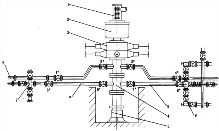 What are choke manifold and kill manifold ?